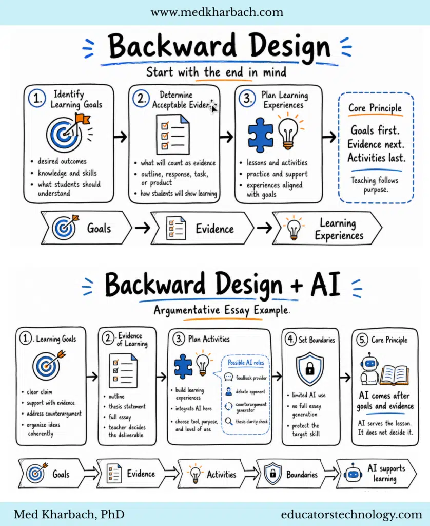 backward design and AI integration