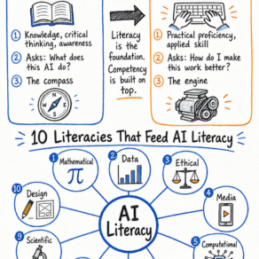 ai literacy and ai competency