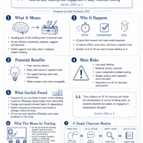 Cognitive Offloading and AI: What Teachers Need to Know