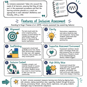 Inclusive Assessment: 6 Features Every Teacher Can Use