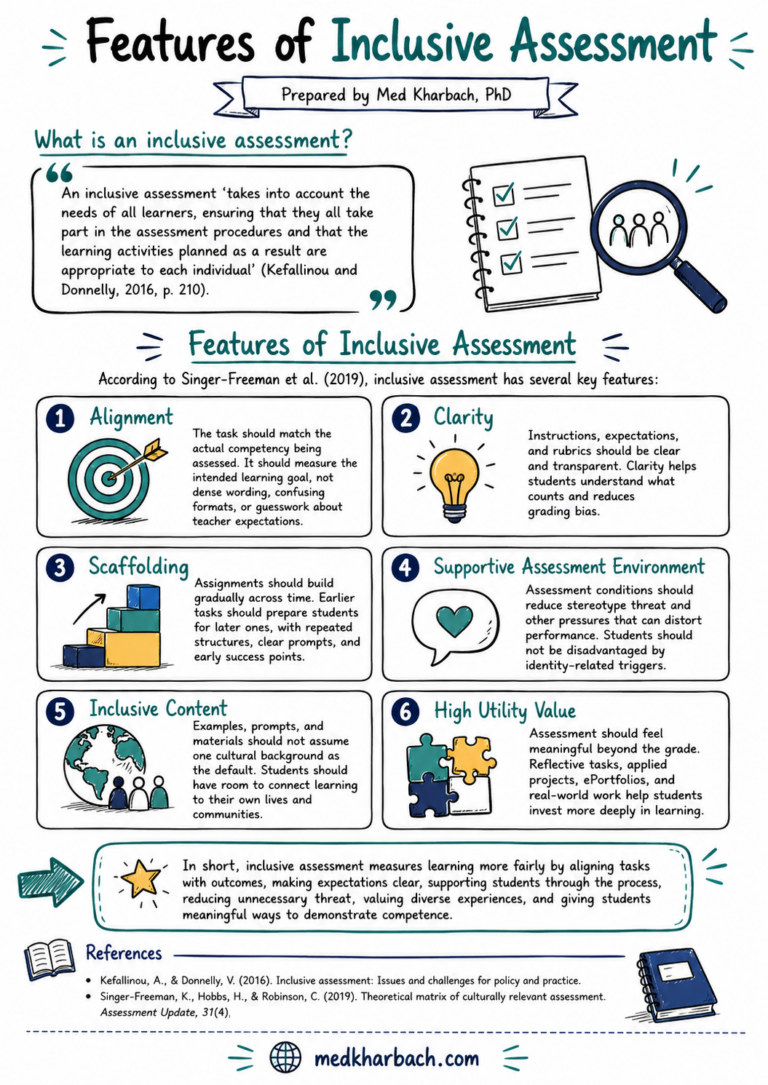 Inclusive Assessment: 6 Features Every Teacher Can Use