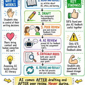 How to Use the PAIRR Model in Your Writing Classroom