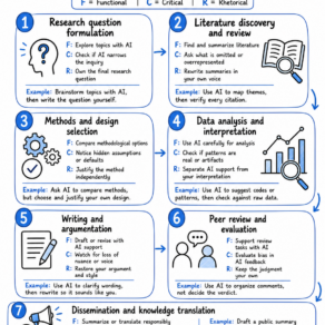 AI Literacy for Researchers