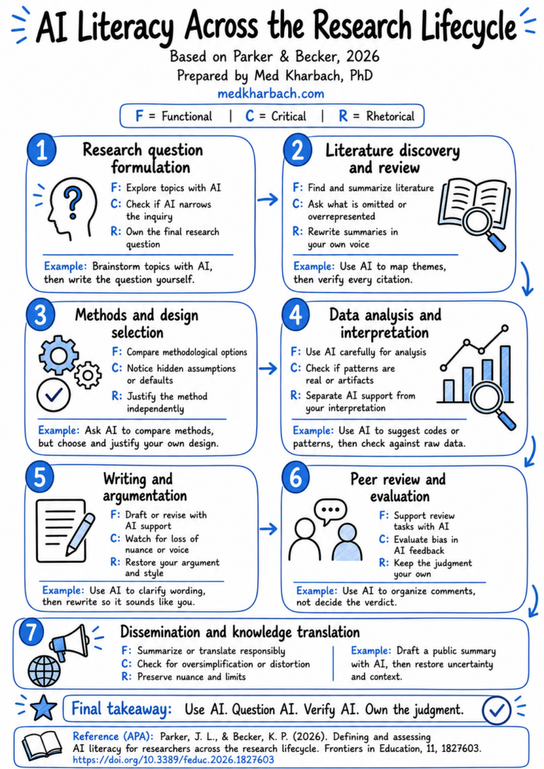 AI Literacy for Researchers
