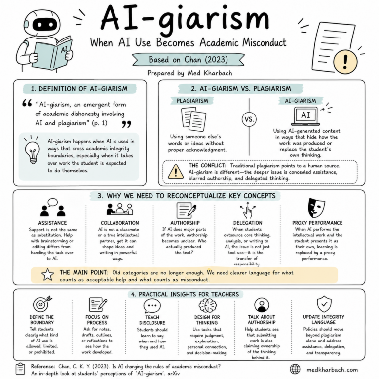 AI-giarism: When AI Use Becomes Academic Misconduct