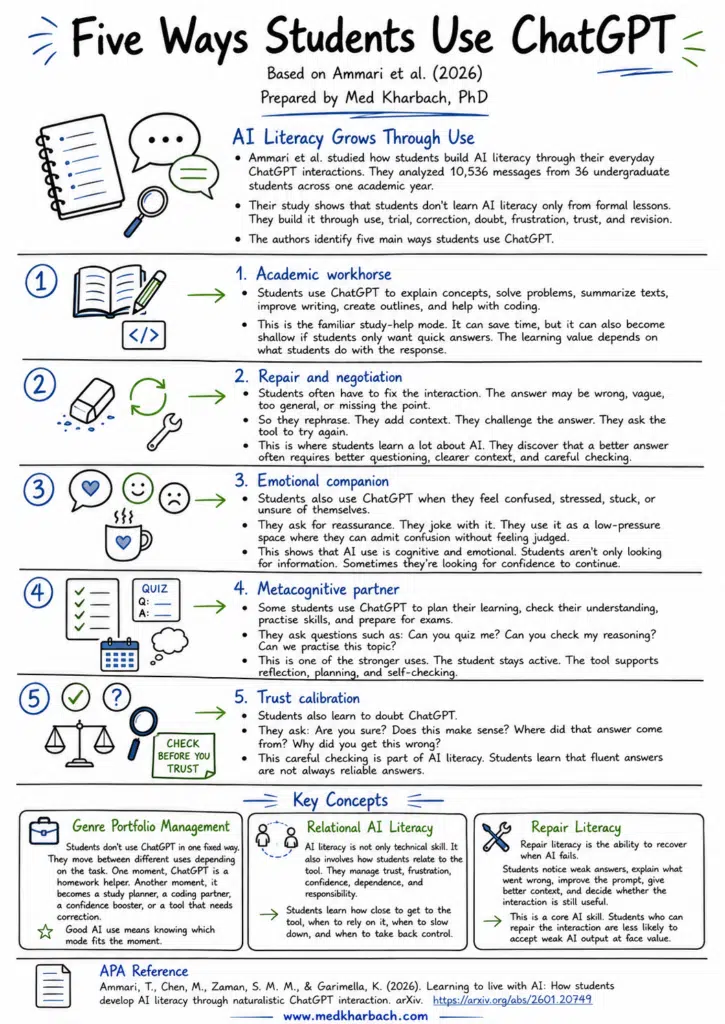 ChatGPT and AI Literacy