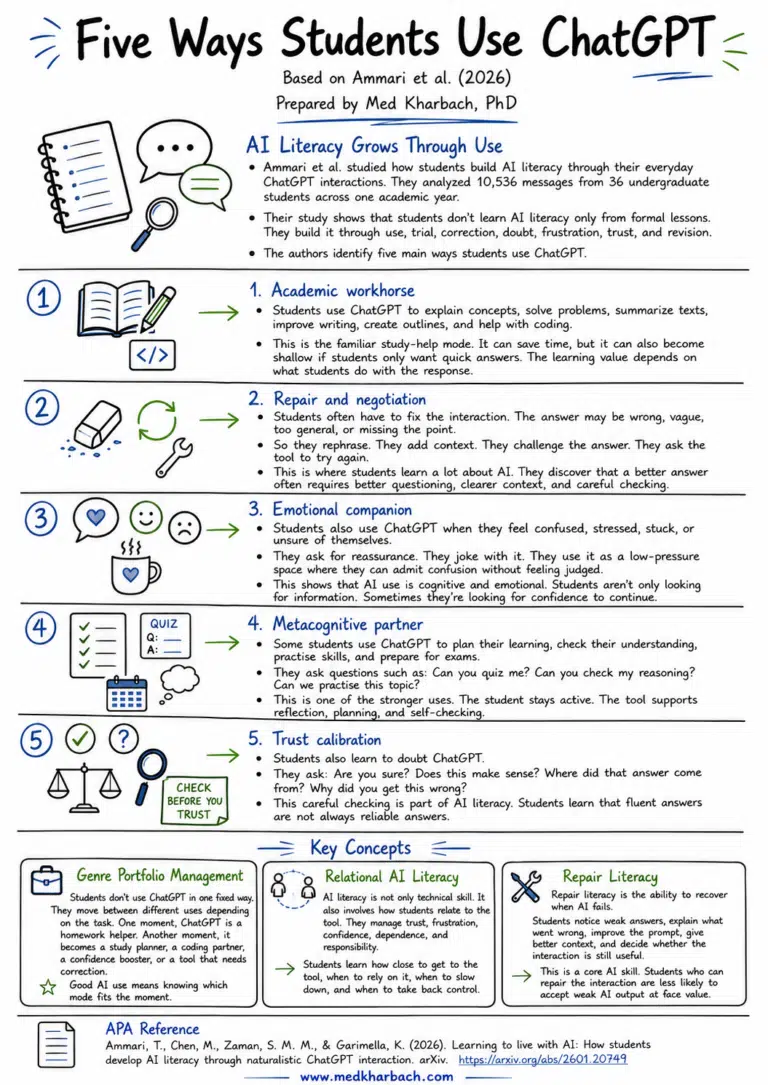 ChatGPT and AI Literacy: How Students Learn Through Use