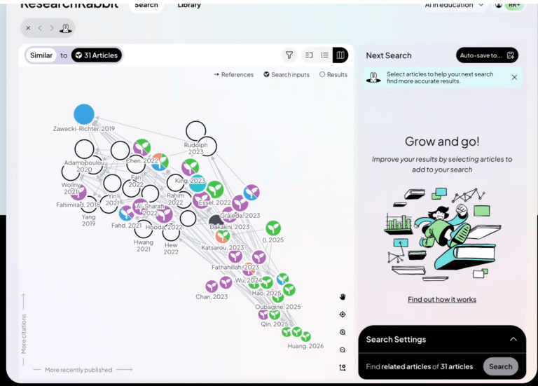 How to Use ResearchRabbit with Zotero: Import, Discover, and Check
