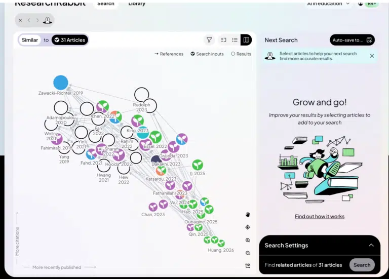 How to Use ResearchRabbit with Zotero: Import, Discover, and Check