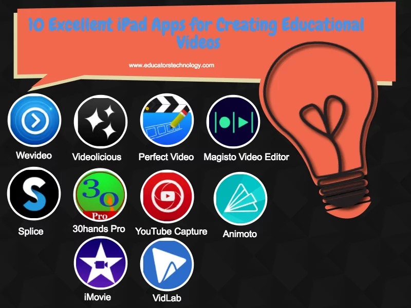 10 Excellent iPad Apps for Creating Educational Videos and Animations