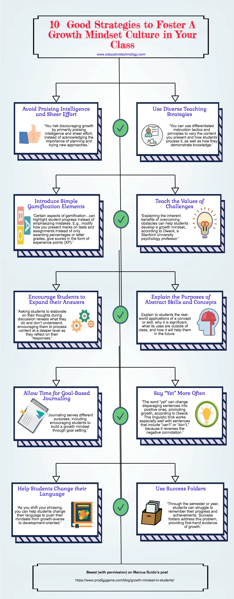 10  Good Strategies to Foster A Growth Mindset in Your Class