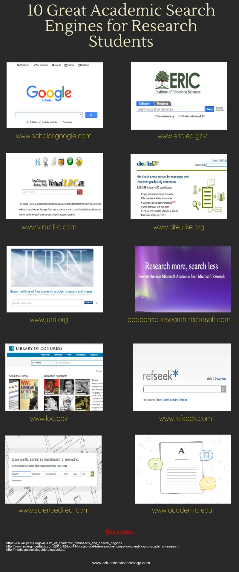 Some of The Best Academic Search Engines for Teachers and Student Researchers