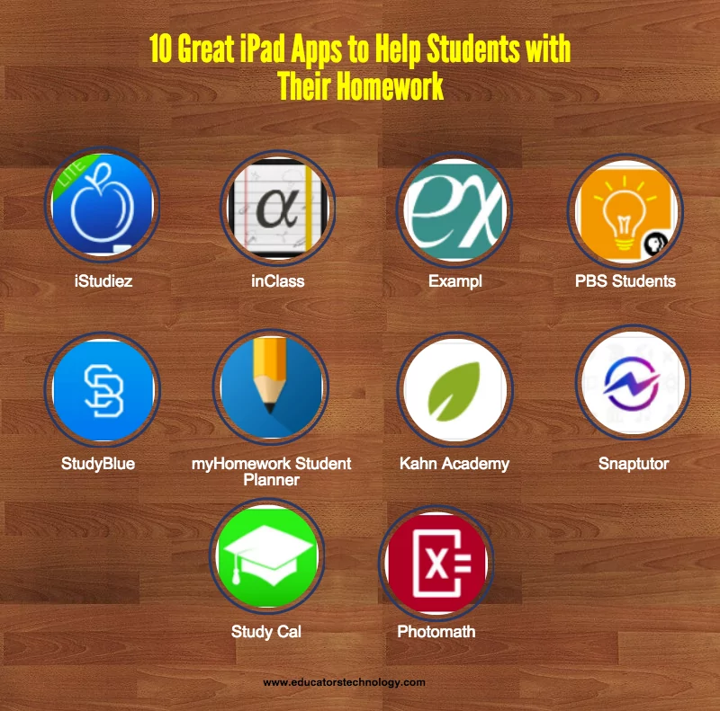 10 Great iPad Apps to Help Students with Their Homework