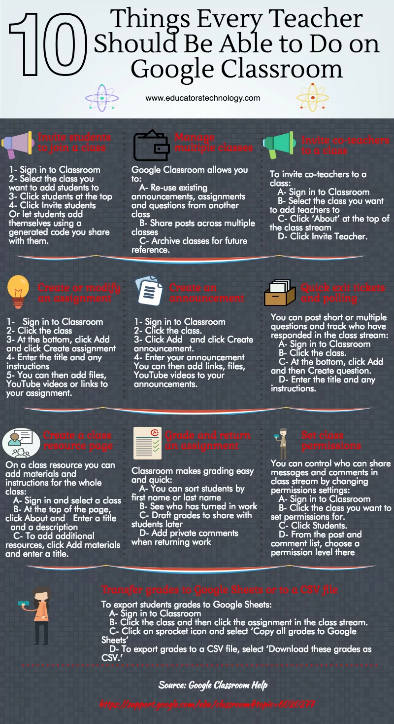 10 Basic Google Classroom Tasks Every Teacher Should Be Able to Do