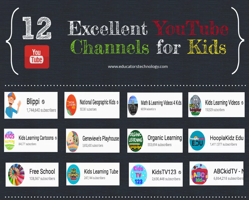 12 Excellent YouTube Channels That Provide Educational Video Content for Kids