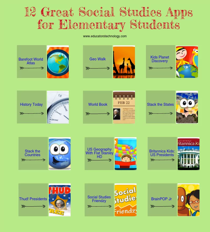Some Good Educational iPad Social Studies Apps for Elementary Students
