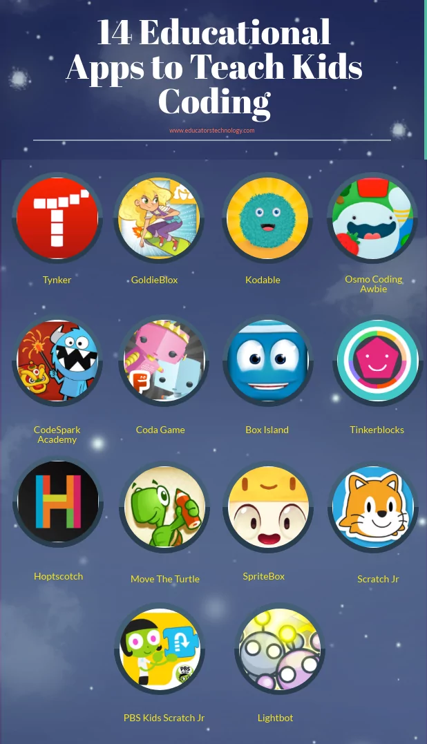 14 Educational Apps to Teach Kids Coding