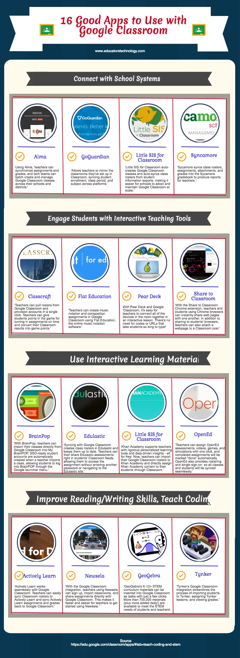 16 Good Apps to Use with Google Classroom