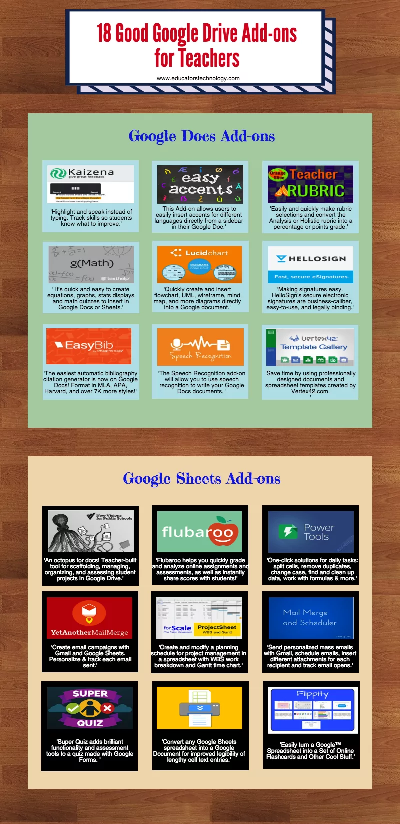 18 Good Google Drive Add-ons for Teaches