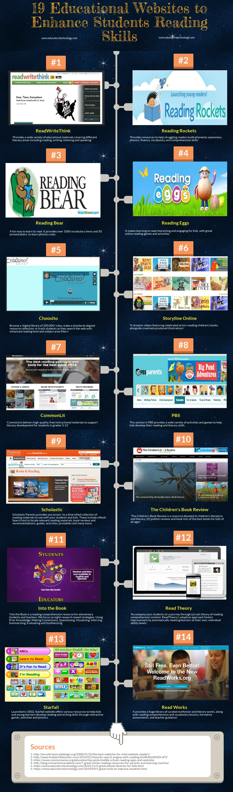 A Handy Infographic Featuring 19 Reading Resources for Teachers and Students