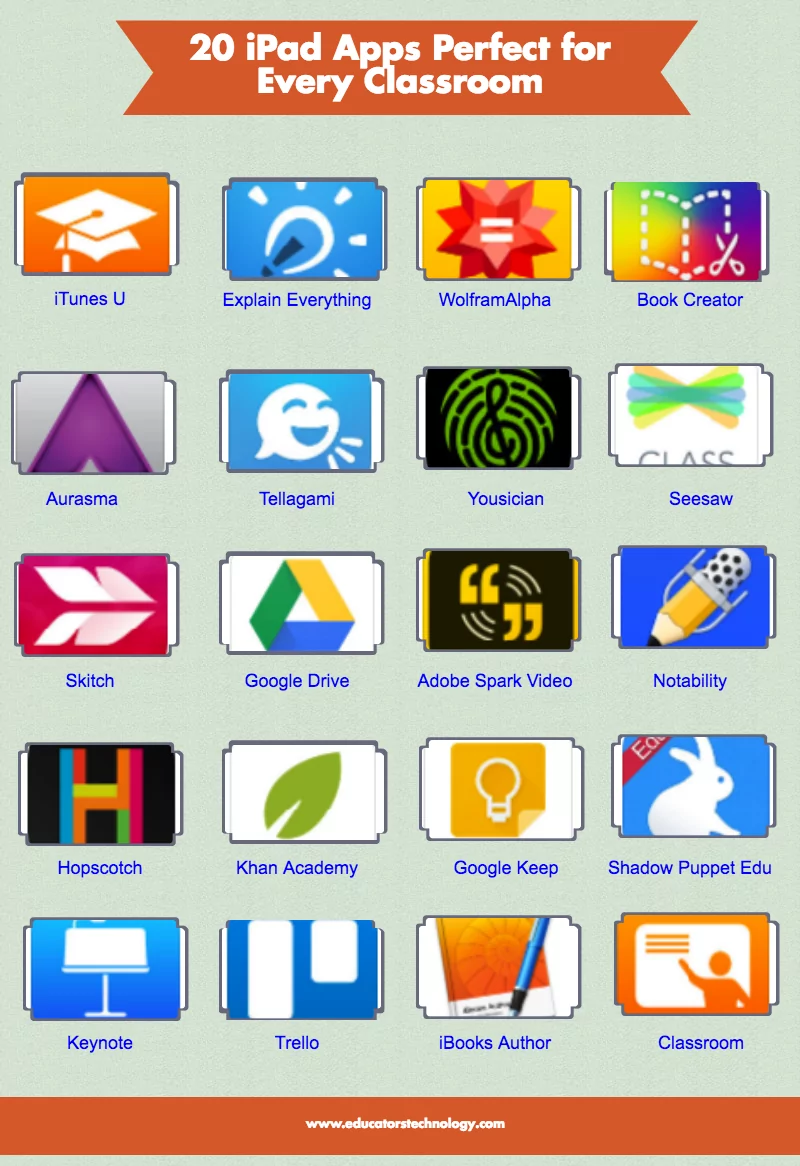 20 Great Apps Essential for Every iPad Classroom