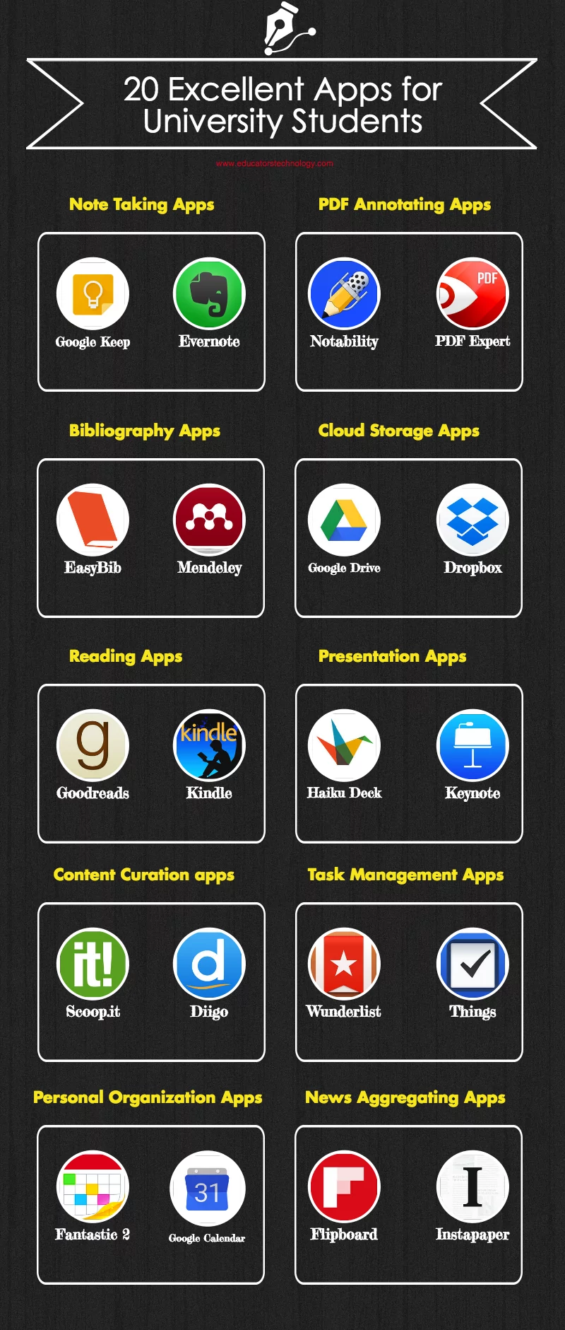 20 Excellent Apps for University Students