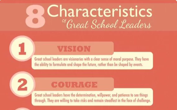 Characteristics of school leaders