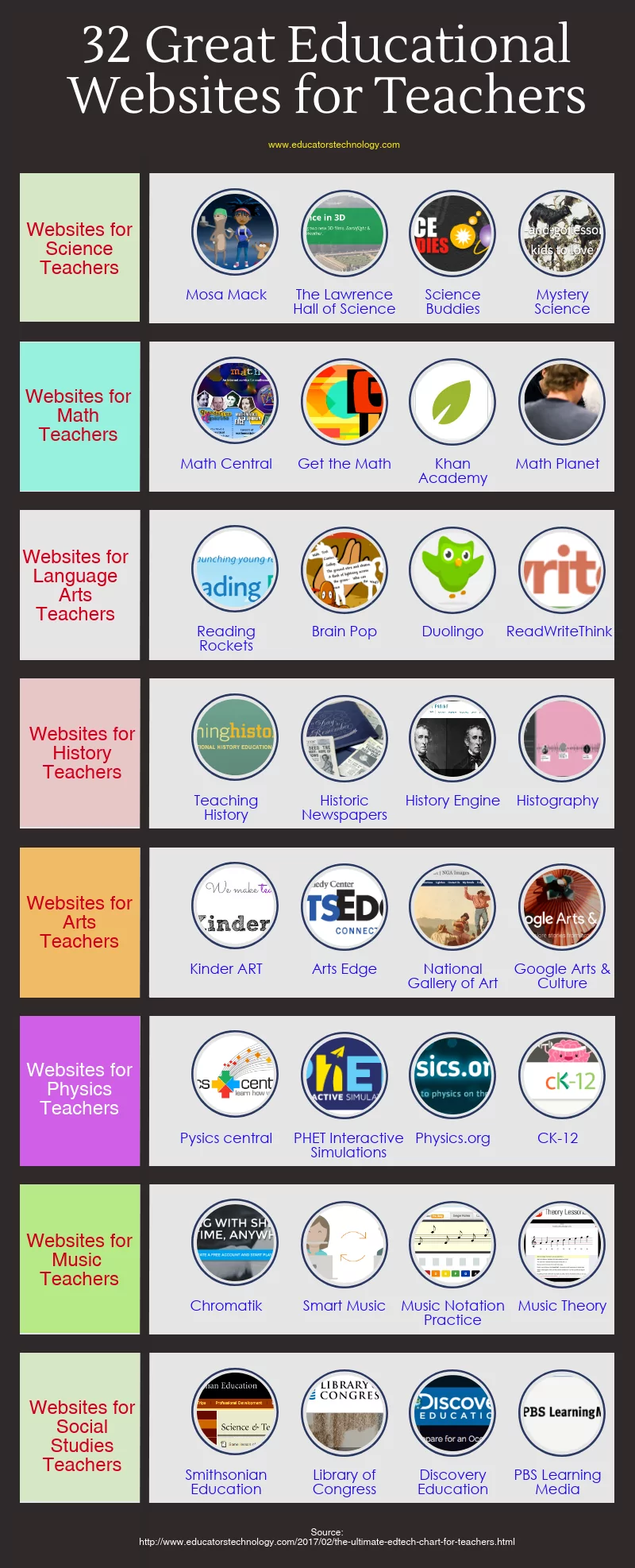 A Collection of Some of The Best Tools and Websites for Teachers