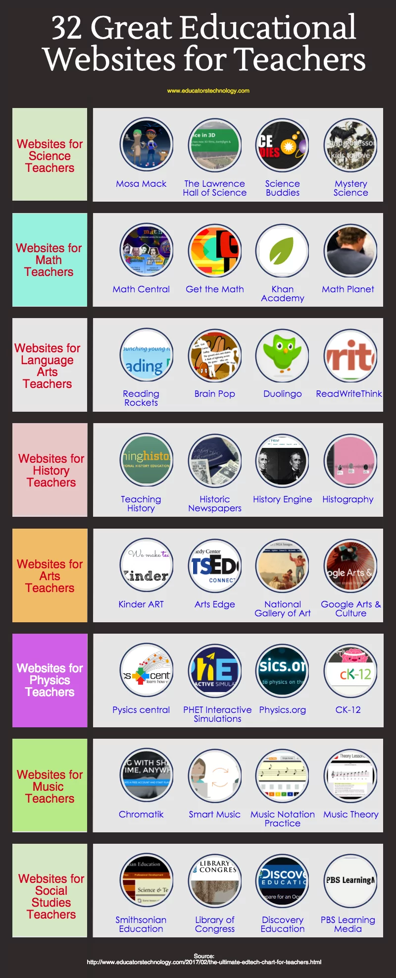 32 Great Educational Websites for Teachers