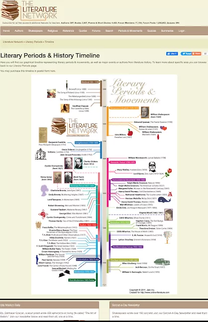 Literary visual timeline