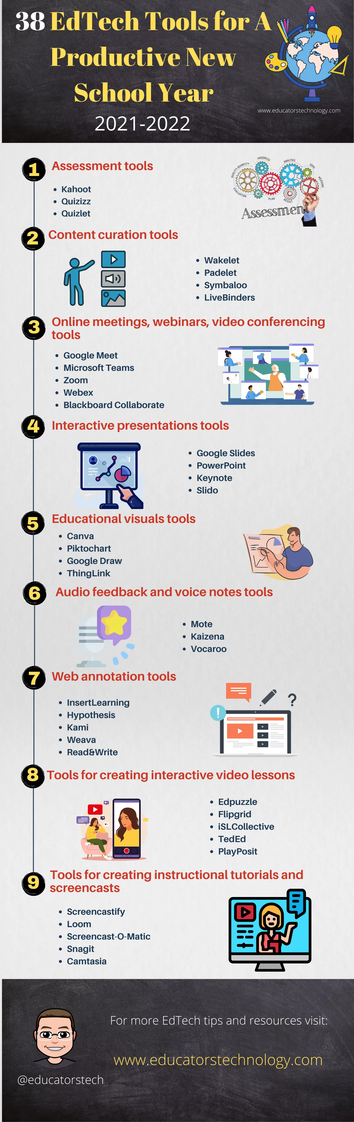 38 EdTech tools to try out in the new school year 2021-2022