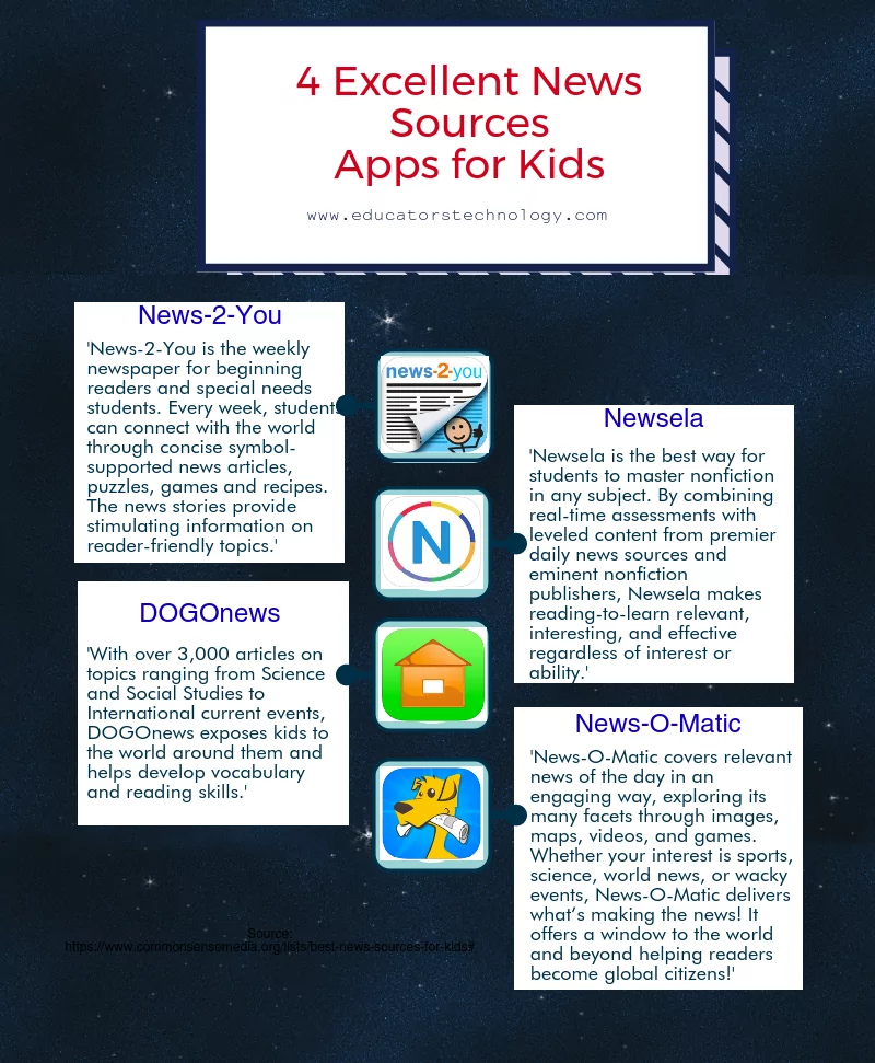 4 Excellent News Sources Apps for Young Learners
