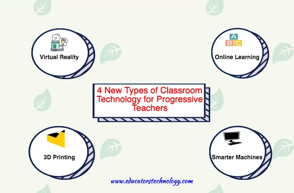 4 New Types of Classroom Technology for Progressive Teachers
