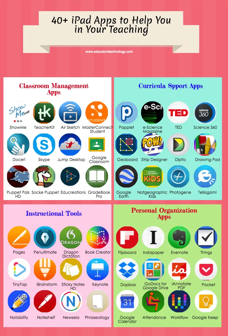 40+ iPad Apps to Help You in Your Teaching