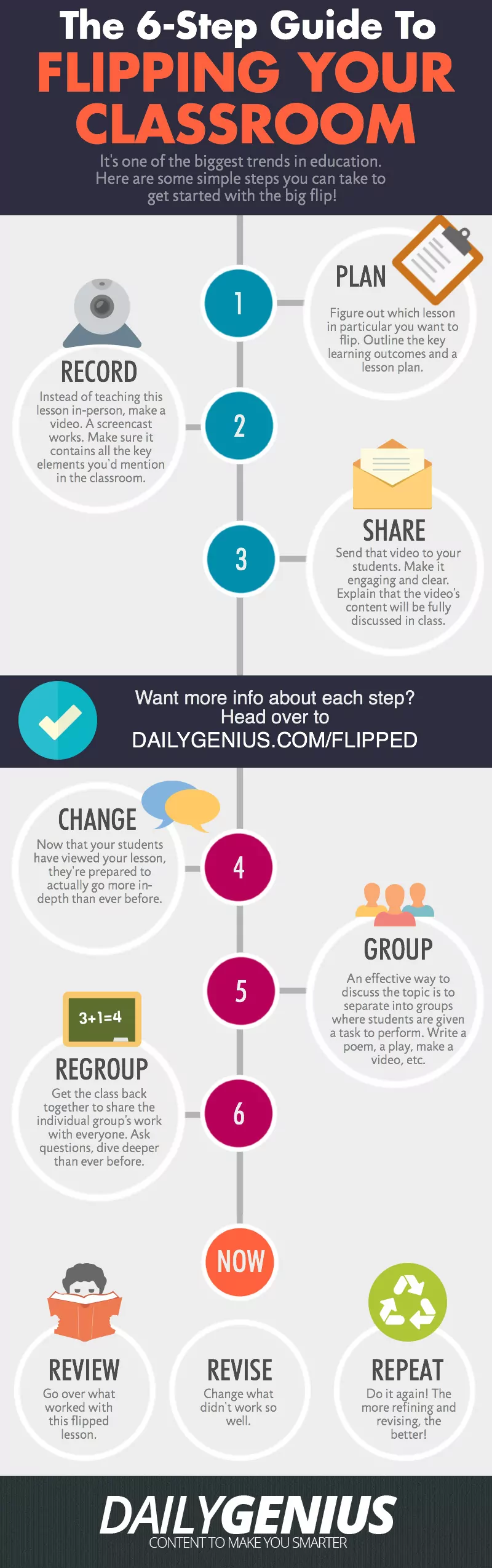 6 steps to flipp your classroom
