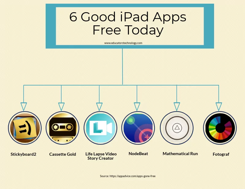 Grab These iPad Apps They Are Free Today