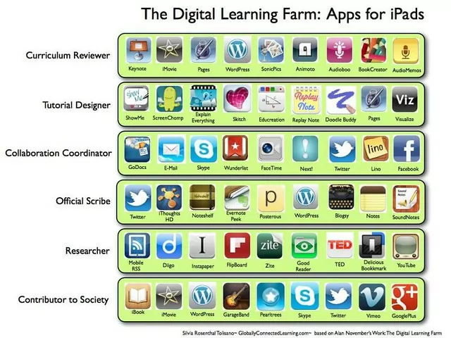 iPadApps-DigitalLearningFarm