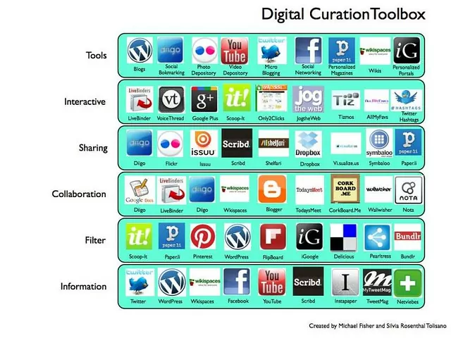 Digital Curation Tools