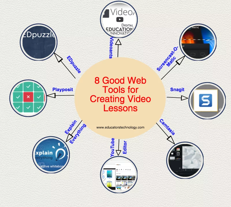 8 Great Web Tools for Creating Video Lessons