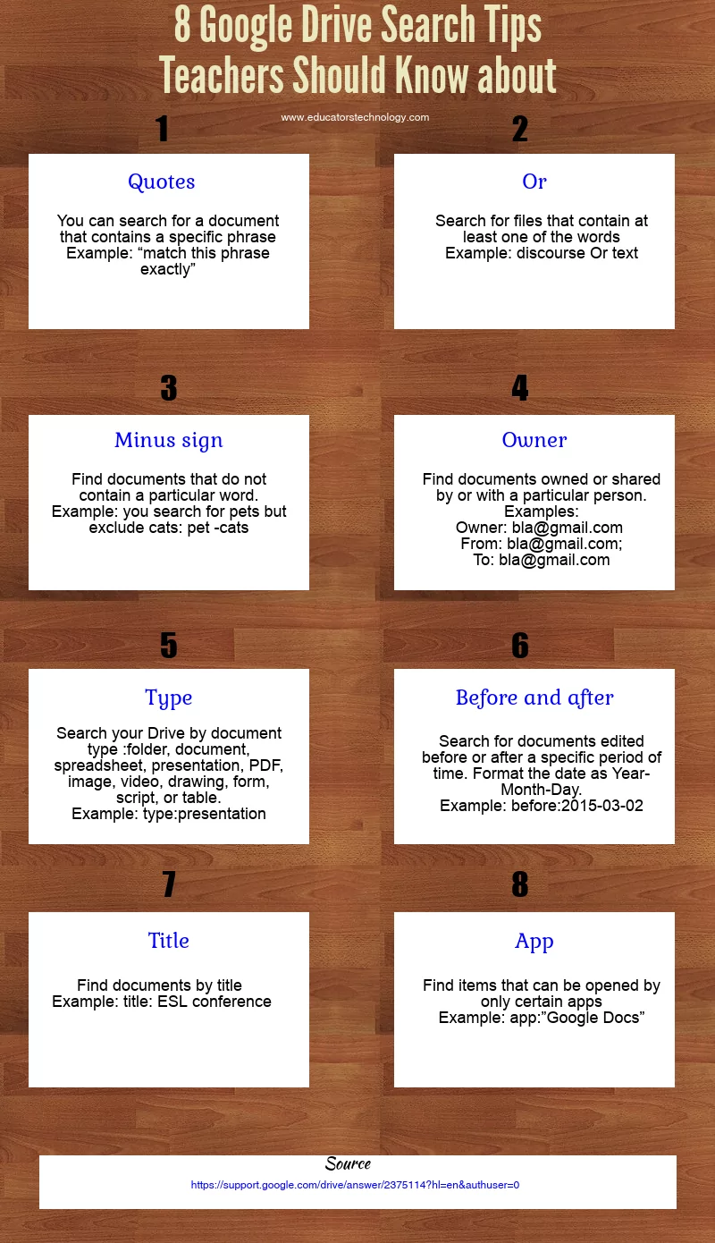 8 Google Drive Search Tips Teachers Should Know about