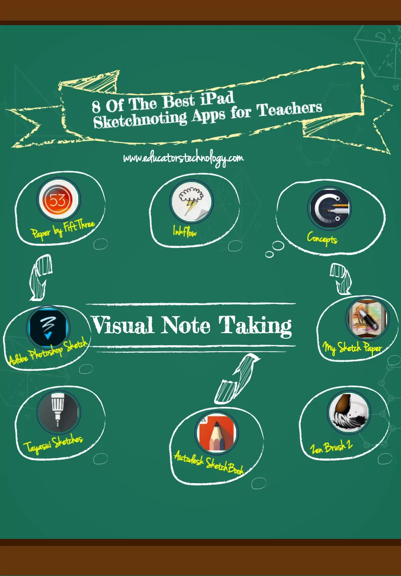 8 Of The Best iPad Sketchnoting Apps for Teachers