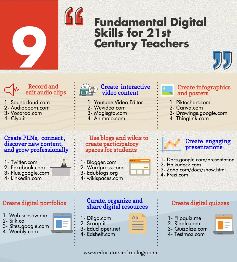 9 Fundamental Digital Skills for 21st Century Teachers