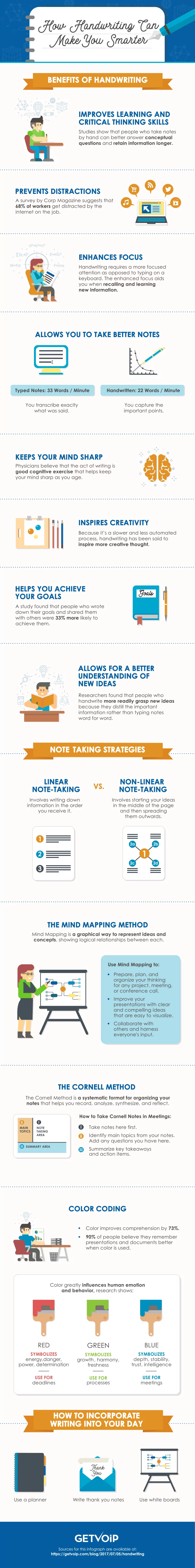 An Interesting Infographic on How Handwriting Can Make You Smarter
