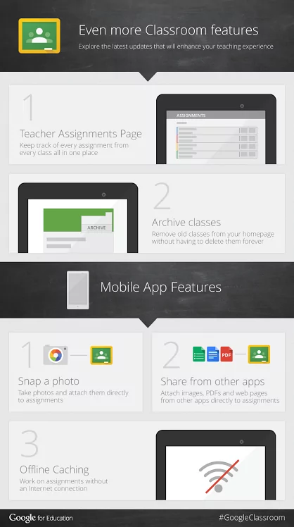 Google Classroom new features