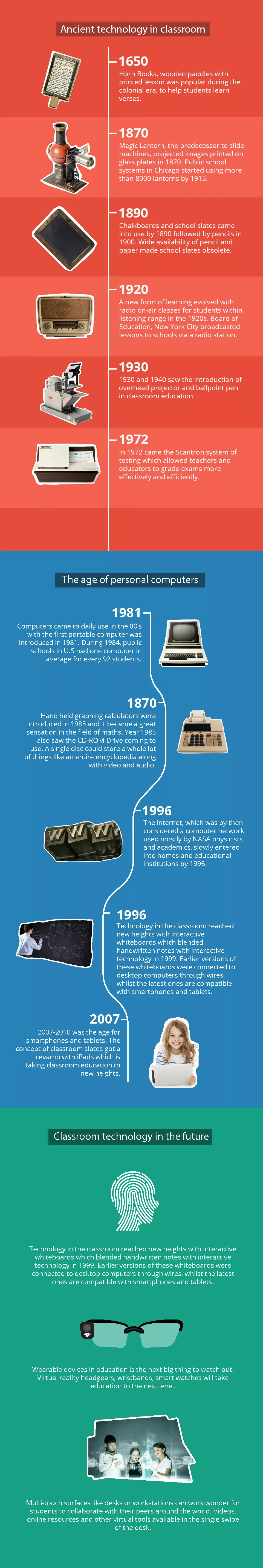 Evolution of EdTech