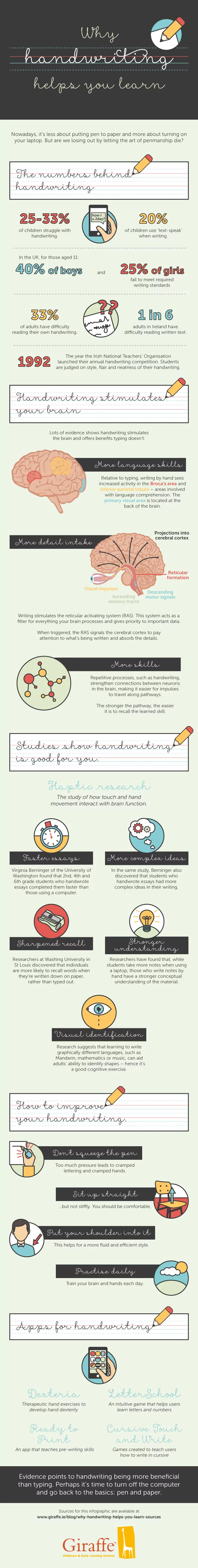 The Impact of Handwriting on Learning