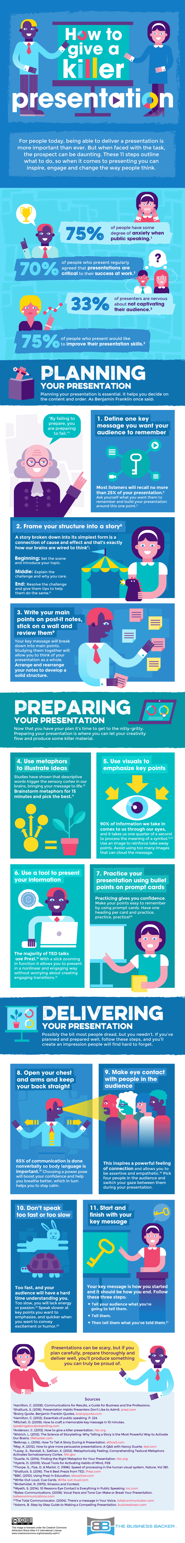 Useful Tips on How to Give A Successful Presentation
