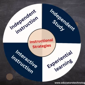 4 Highly Effective Instructional Strategies