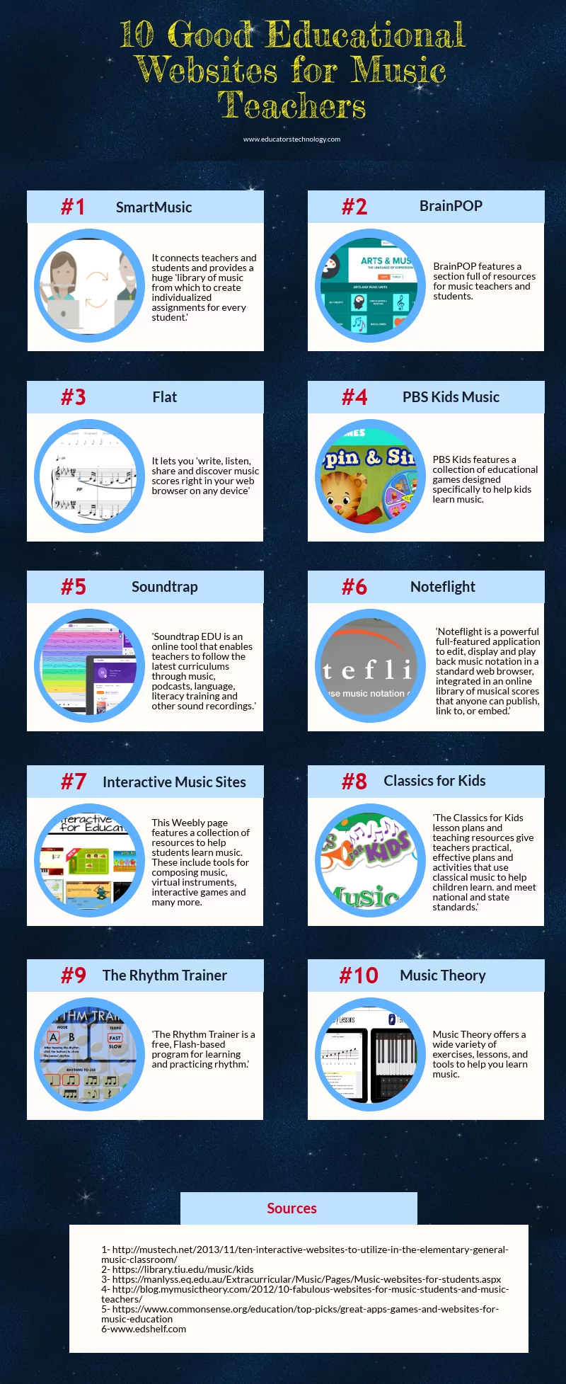 10 Good Educational Websites for Music Teachers