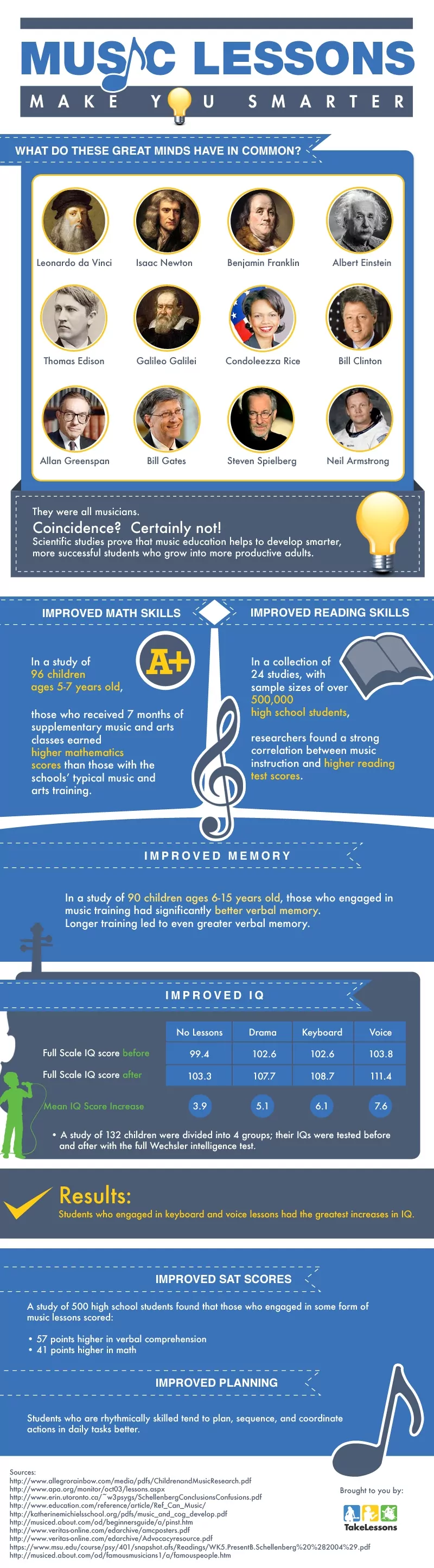 impact of music education on kids cognitive skills